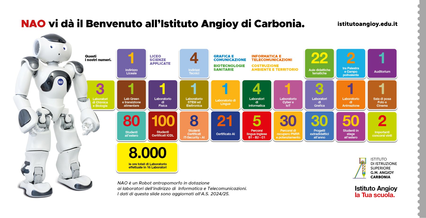 NAO vi dà il Benvenuto all’Istituto Angioy di Carbonia